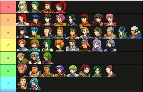 fire emblem characters path of radiance|path of radiance recruit characters.